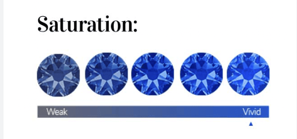 Understanding the Sapphire Color Scale: A Comprehensive Guide 